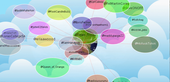 Development with PImage