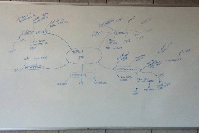 Mind MAp -Mobile App.jpg