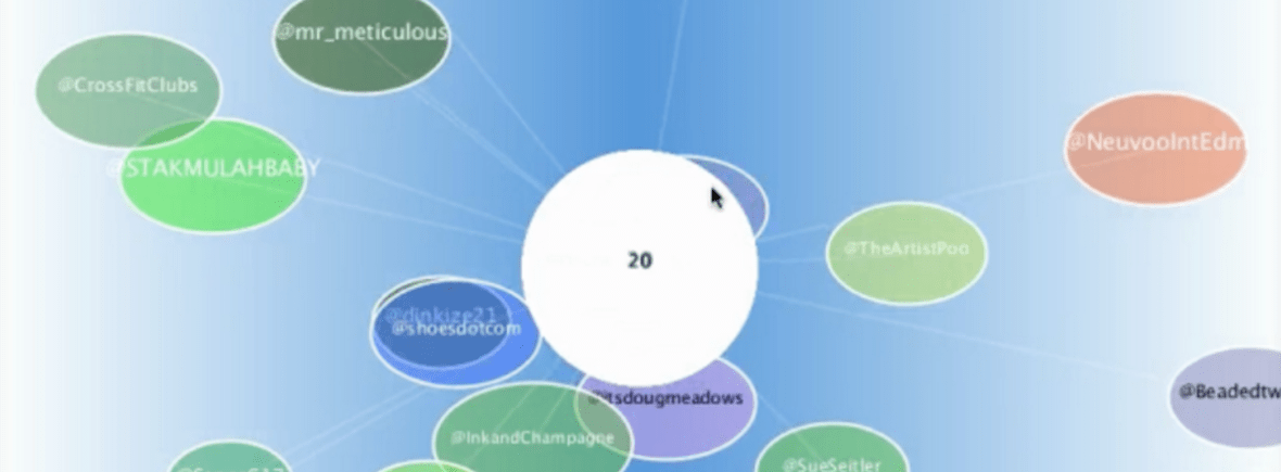 Twitter Data Visualization