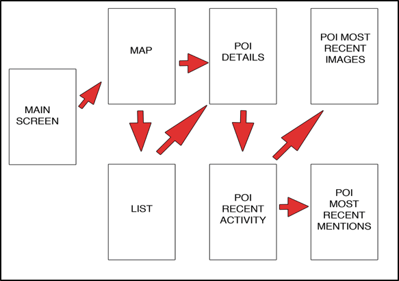 Rough Screen Flow.png